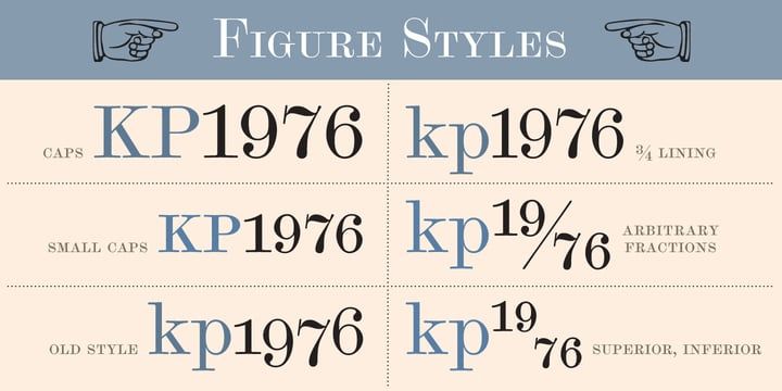 Scotch Modern Font Poster #1