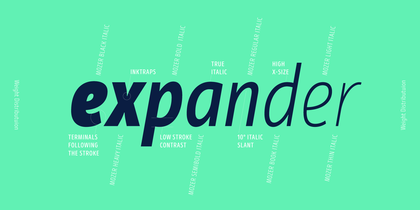 Mozer Font Poster #1
