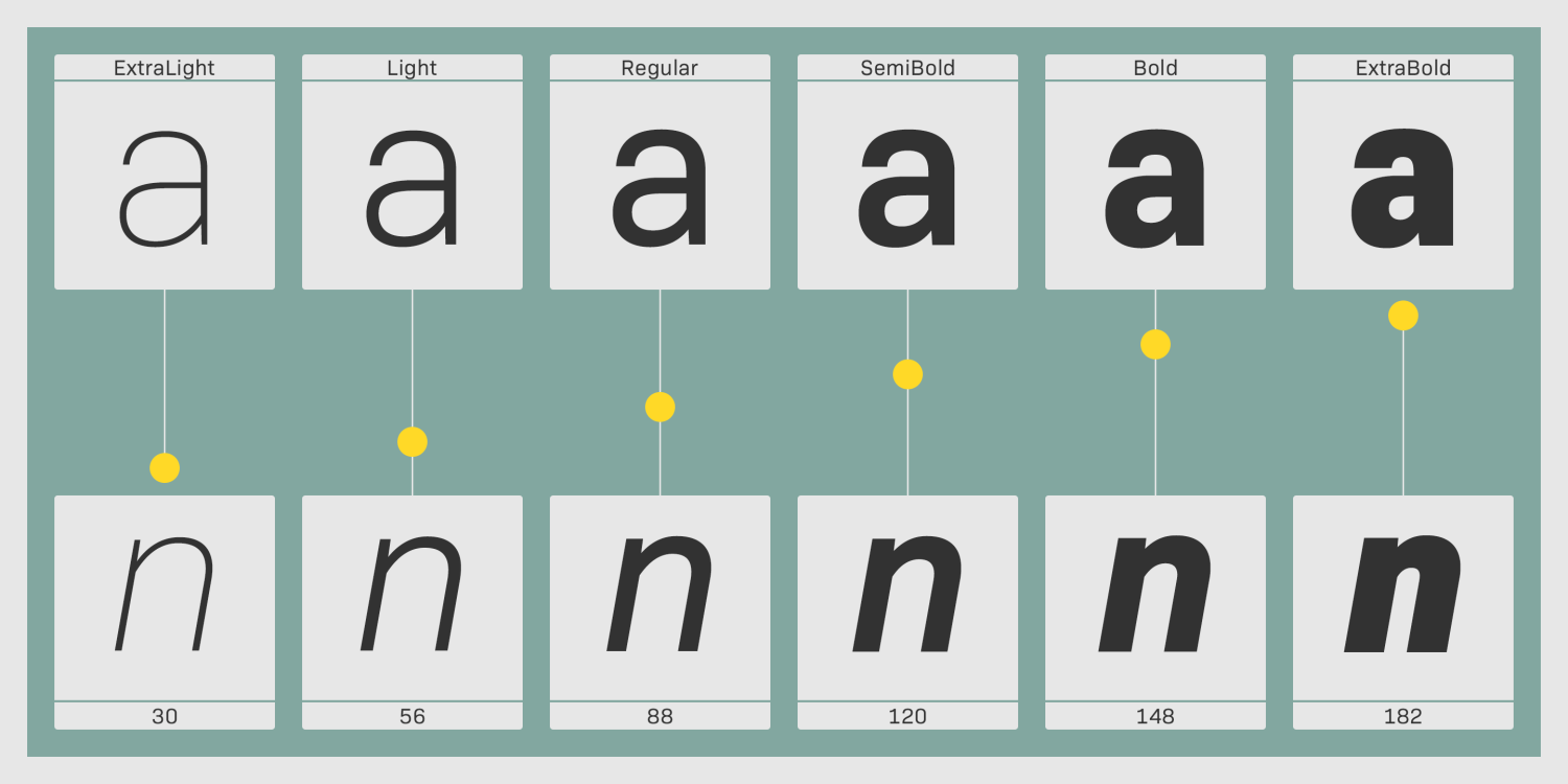 Bio Sans Font Poster #2
