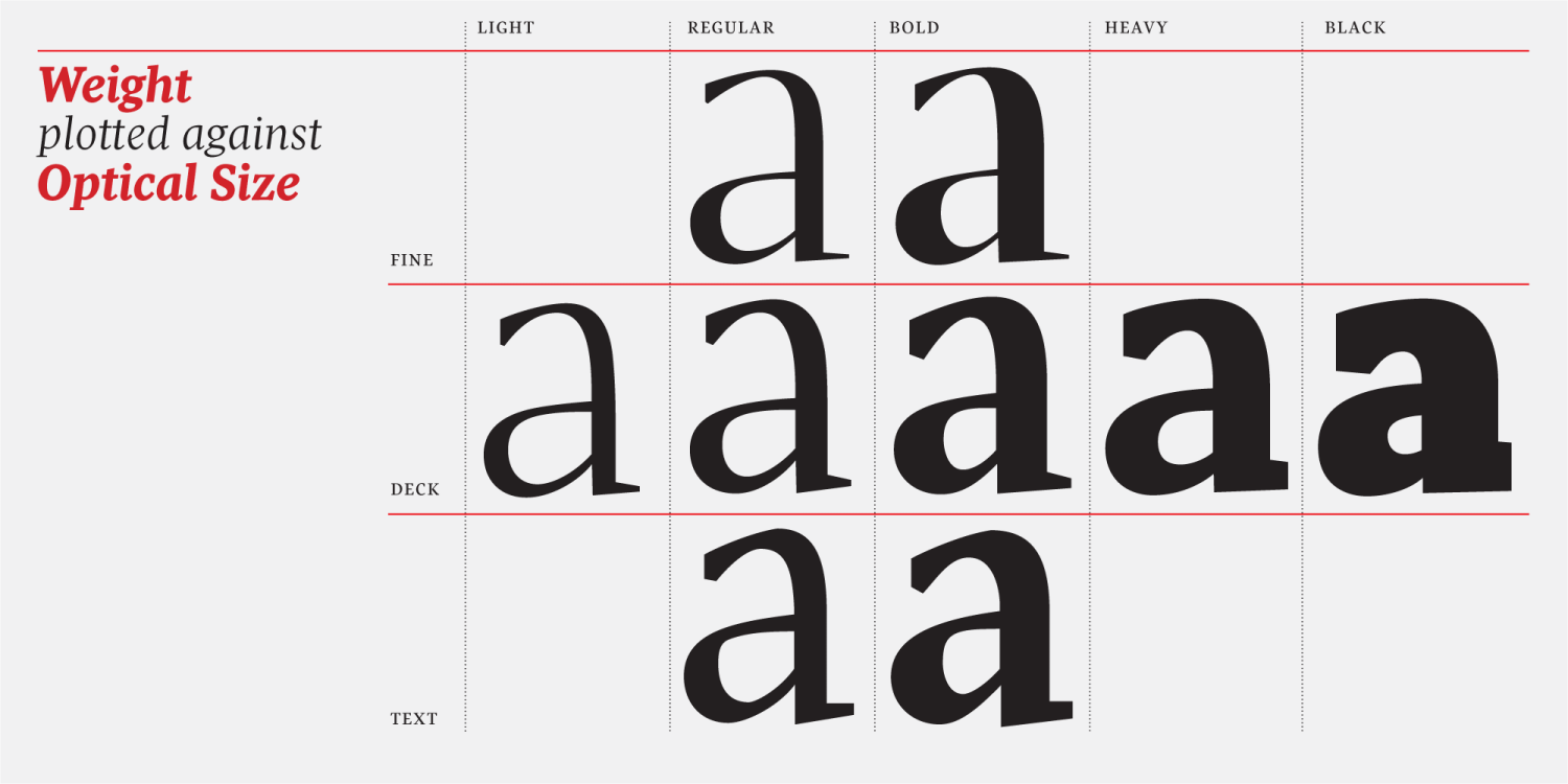 Pratt Nova Font Poster #1