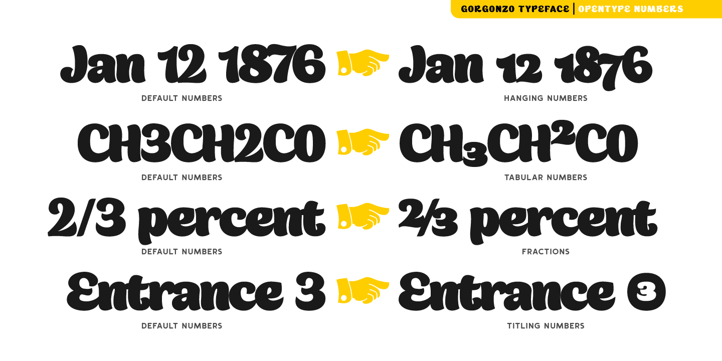 Gorgonzo Font Poster #1