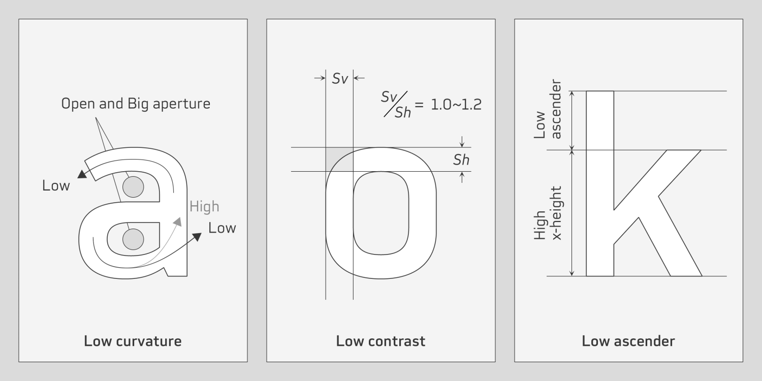 Slow Tempo Font Poster #3