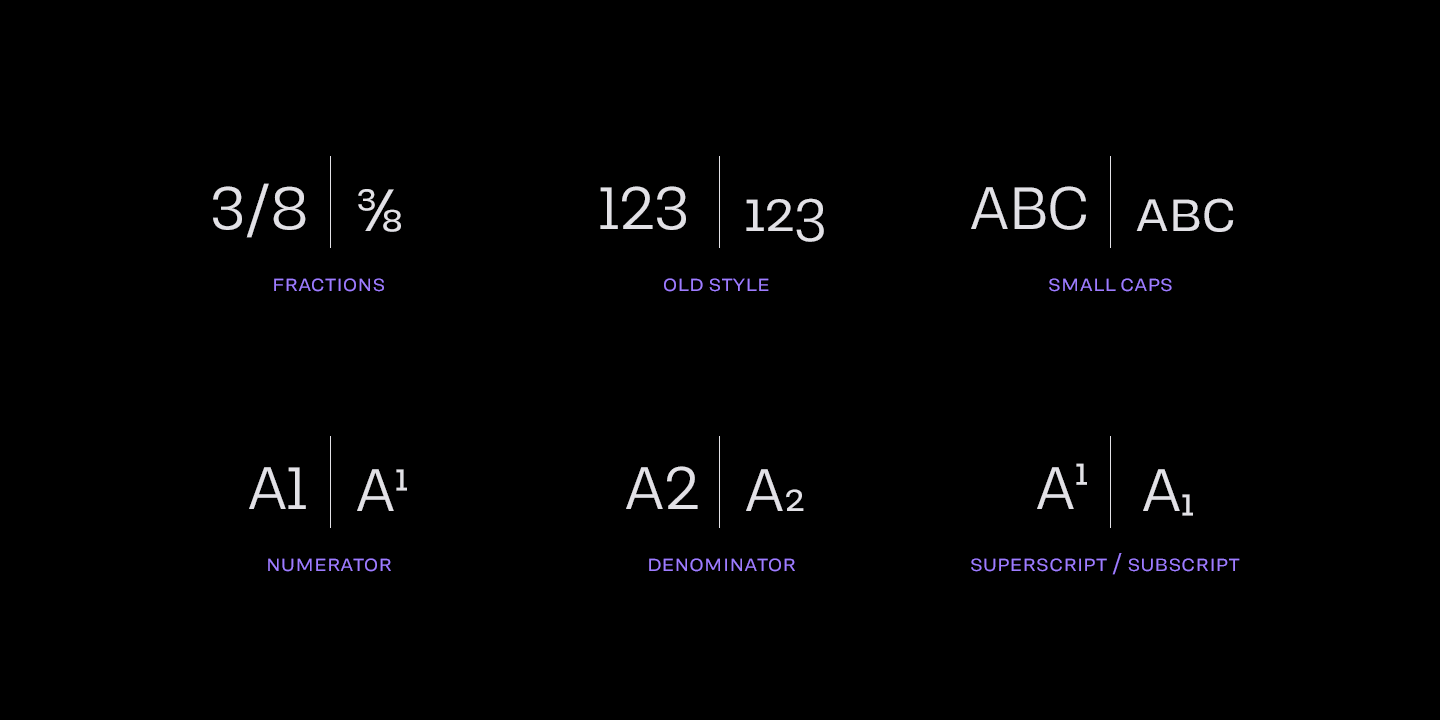 Avion Font Poster #1