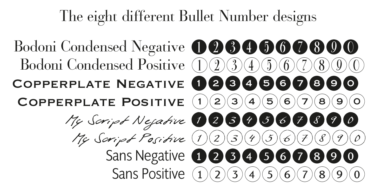 Bullet Numbers Font Poster #1