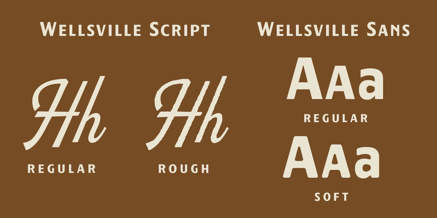 Wellsville Font Poster #2