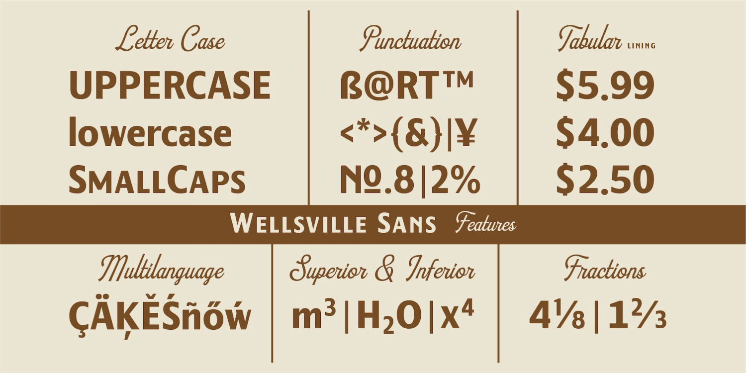 Wellsville Font Poster #4