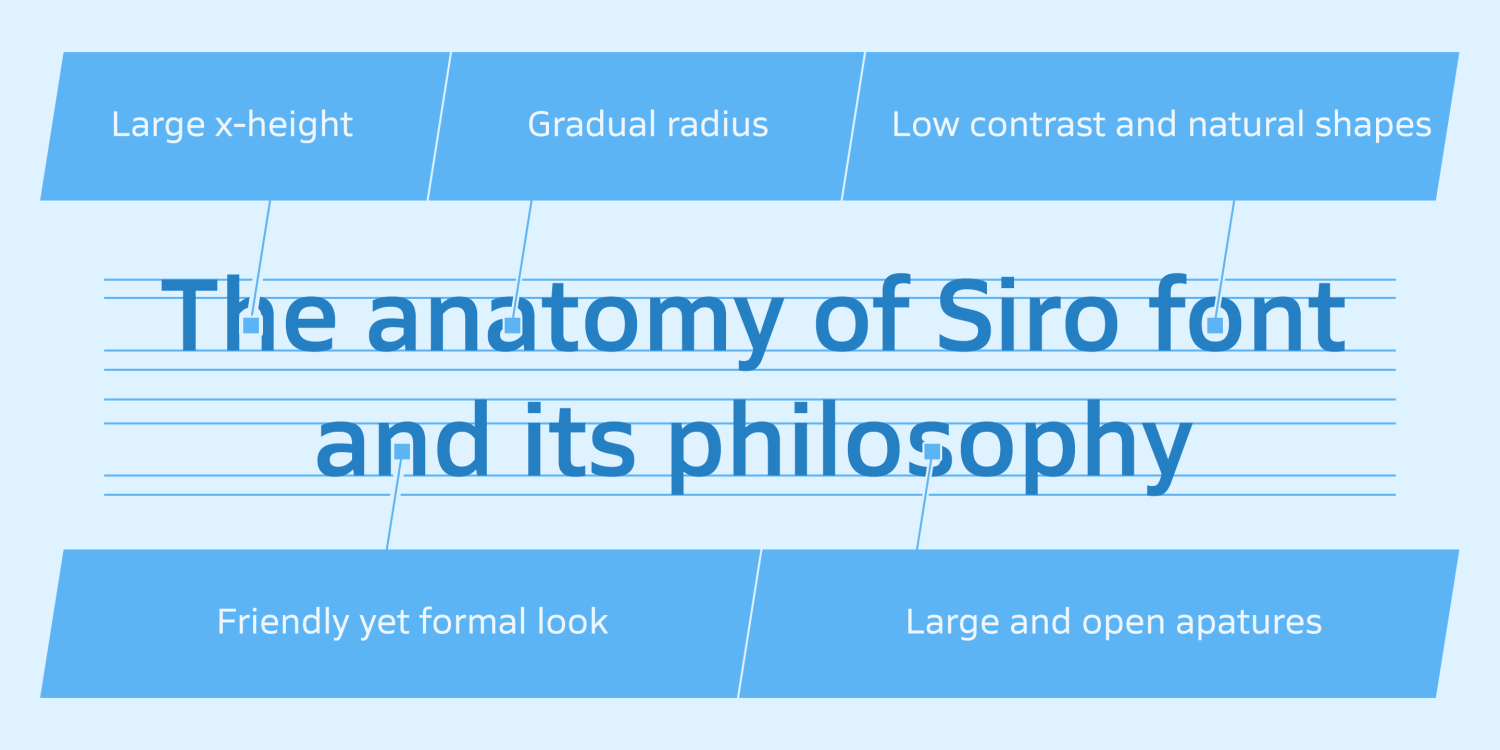 Siro Font Poster #6