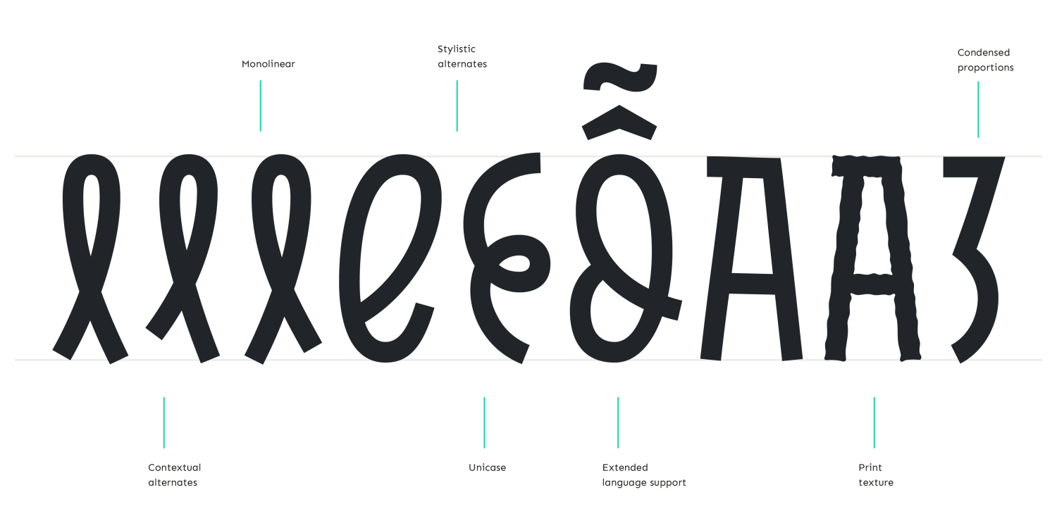 Pasto Font Poster #1