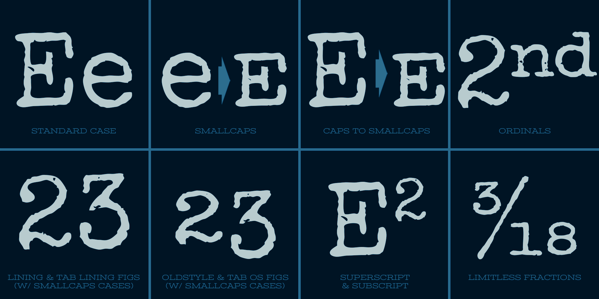 Special Elite Pro Font Poster #1