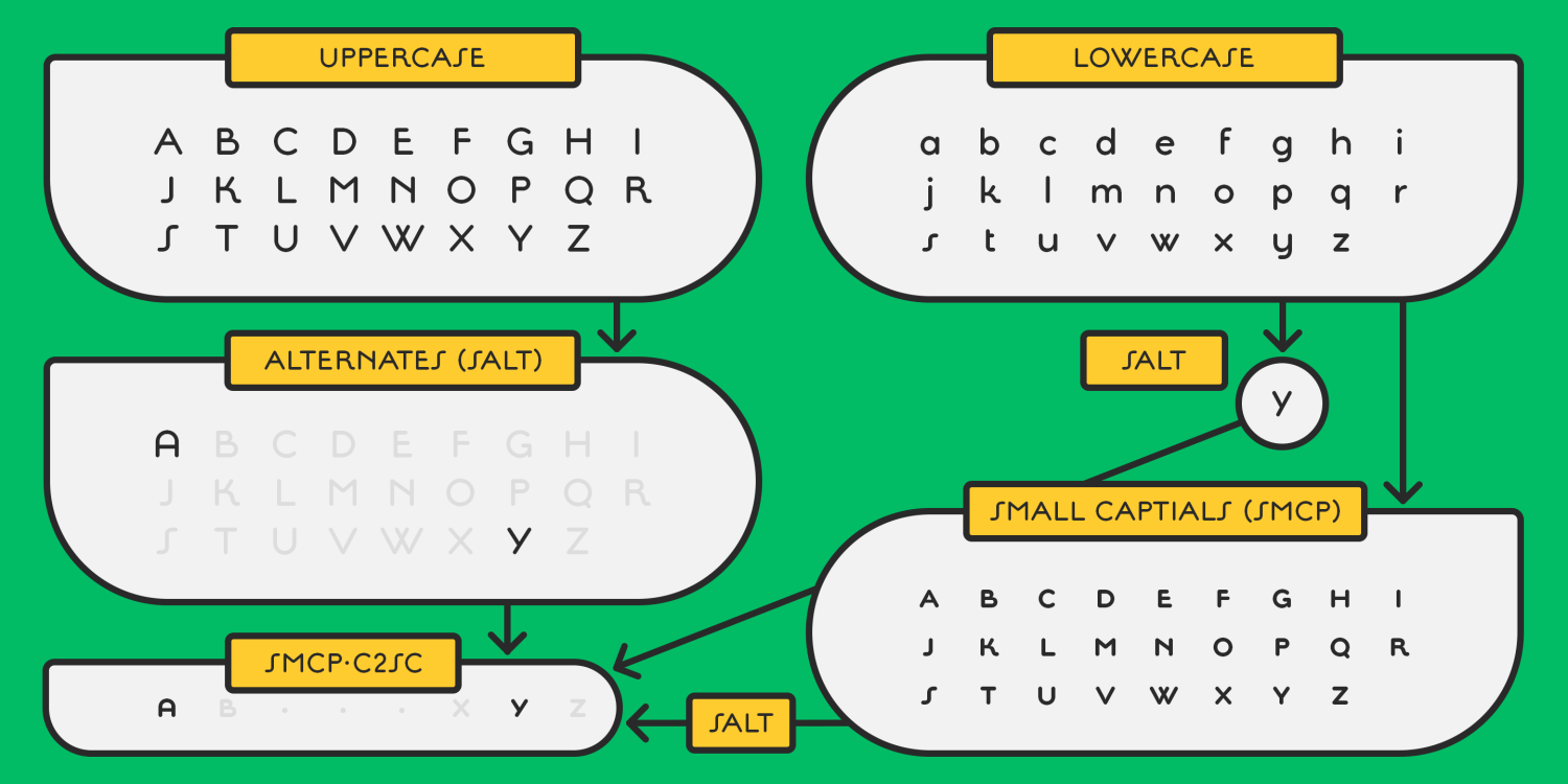 Camera Font Poster #2