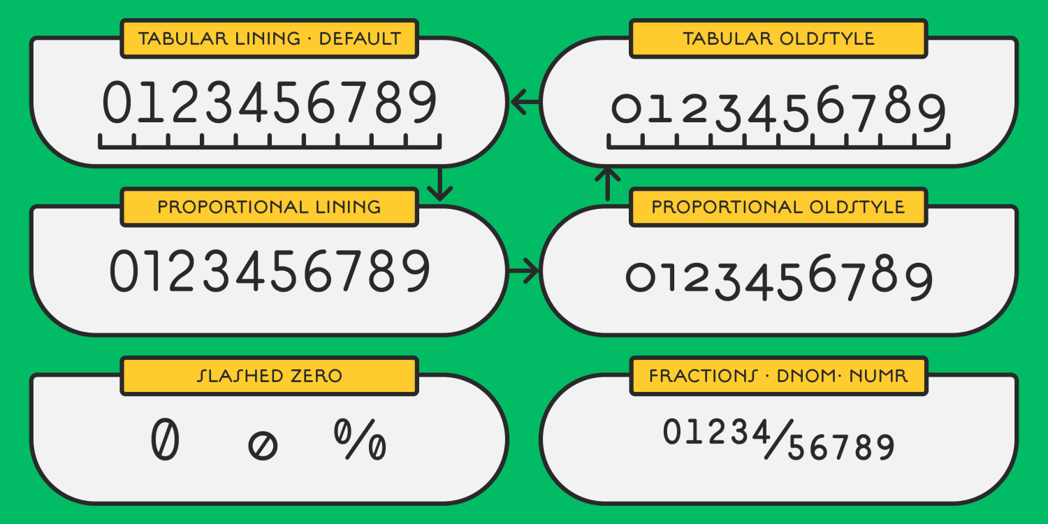 Camera Font Poster #3
