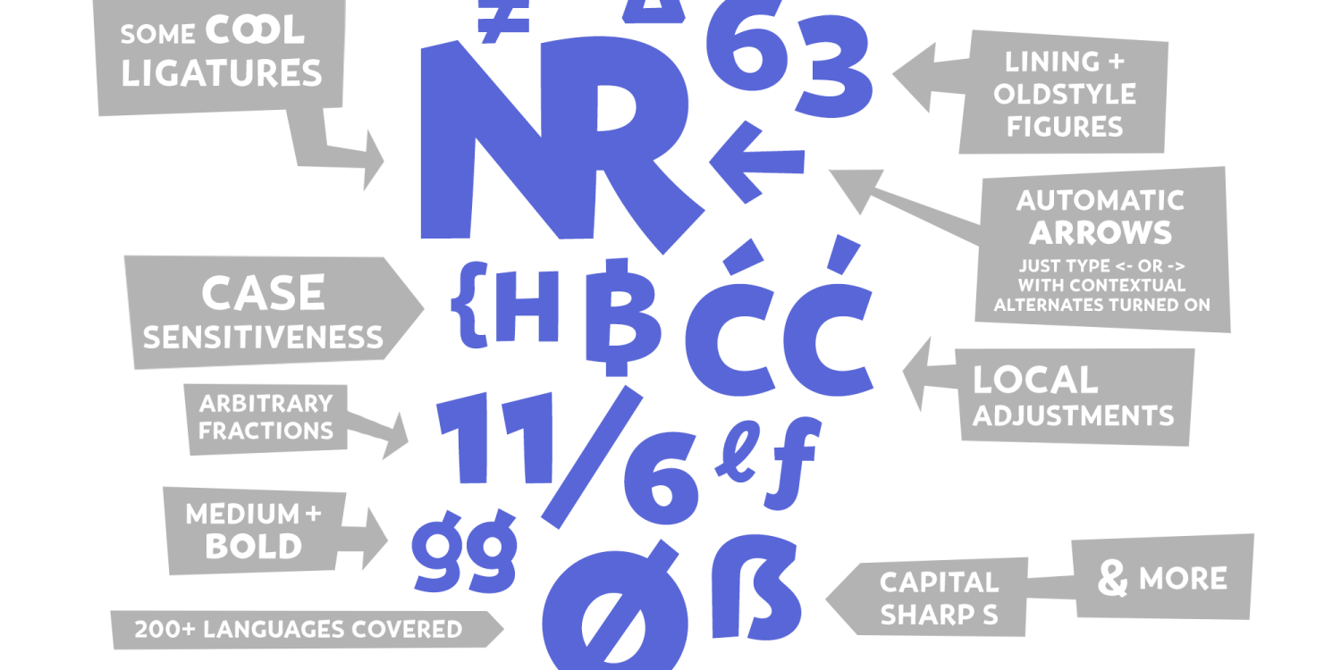 Govia Sans Font Poster #1