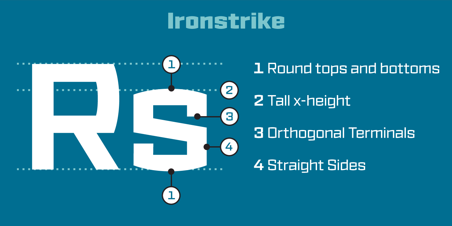 Ironstrike Complete Font Poster #1