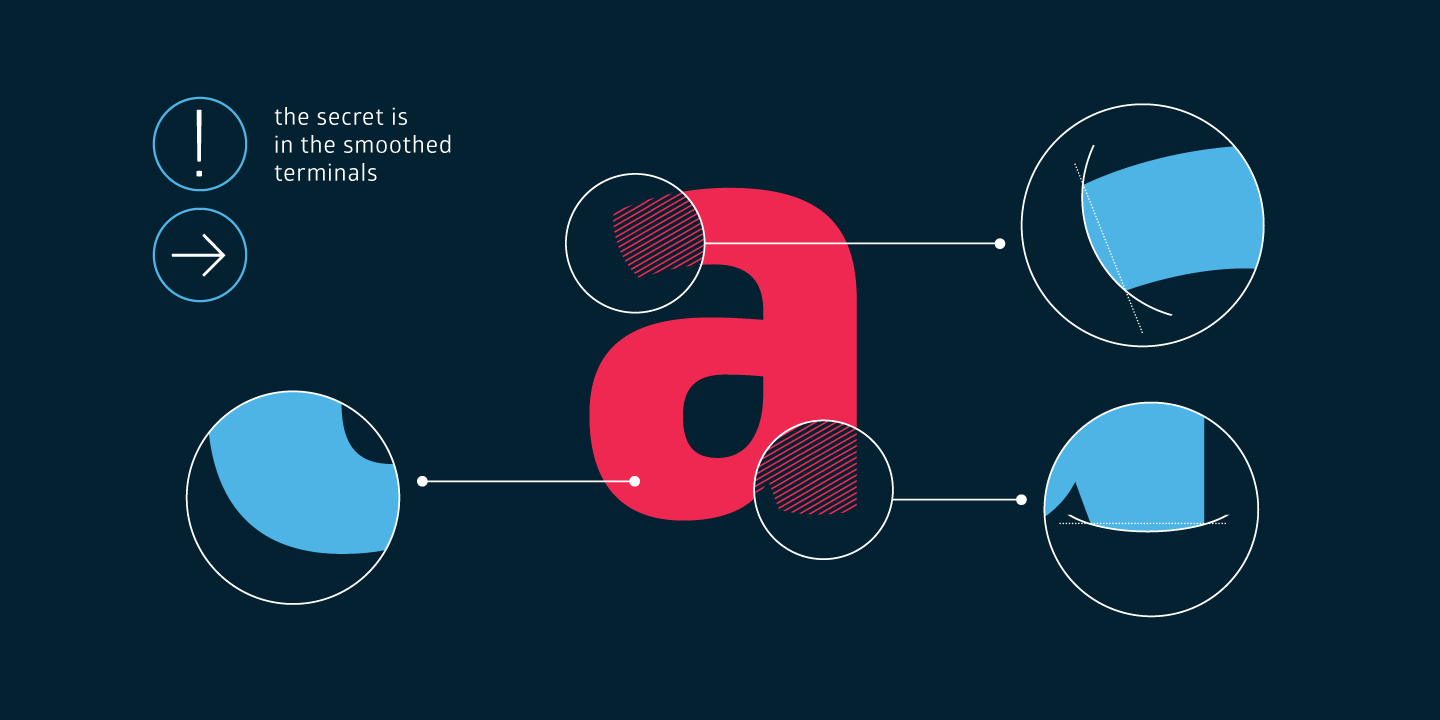 Glober Font Poster #1