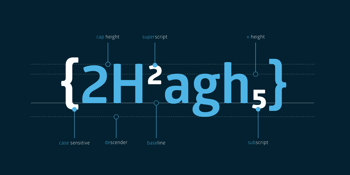 Glober Font Poster #1