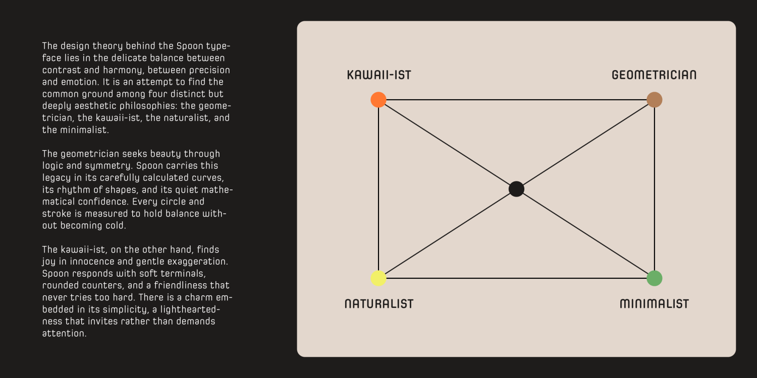 Spoon Font Poster #10