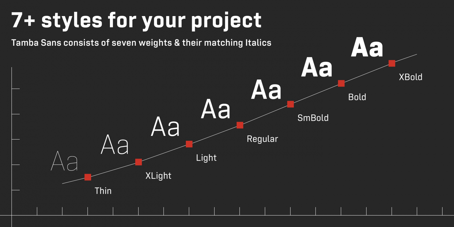 Tamba Sans Font Poster #1