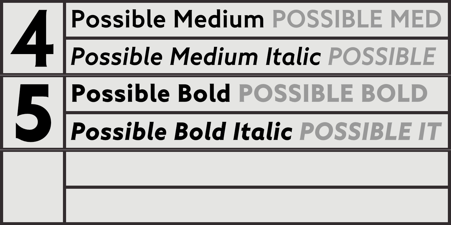 Possible Font Poster #1