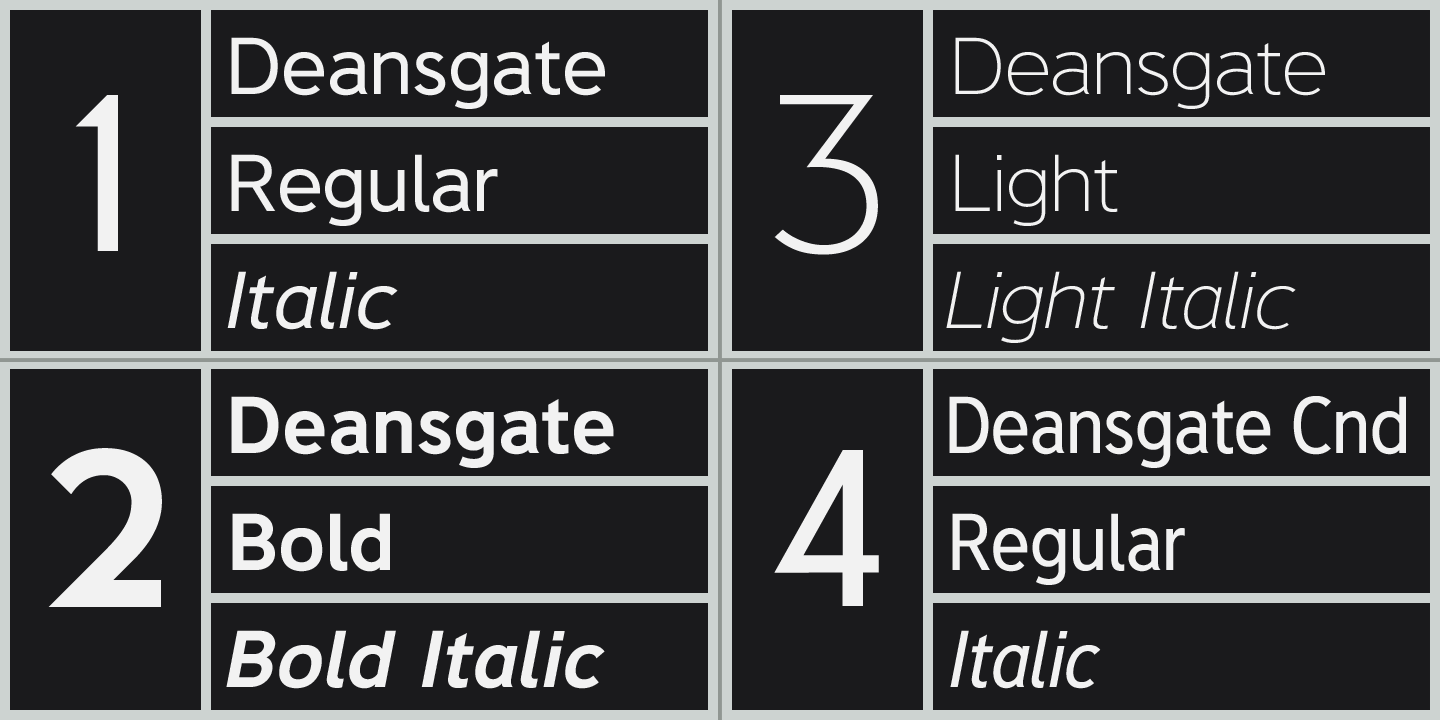 Deansgate Font Poster #1