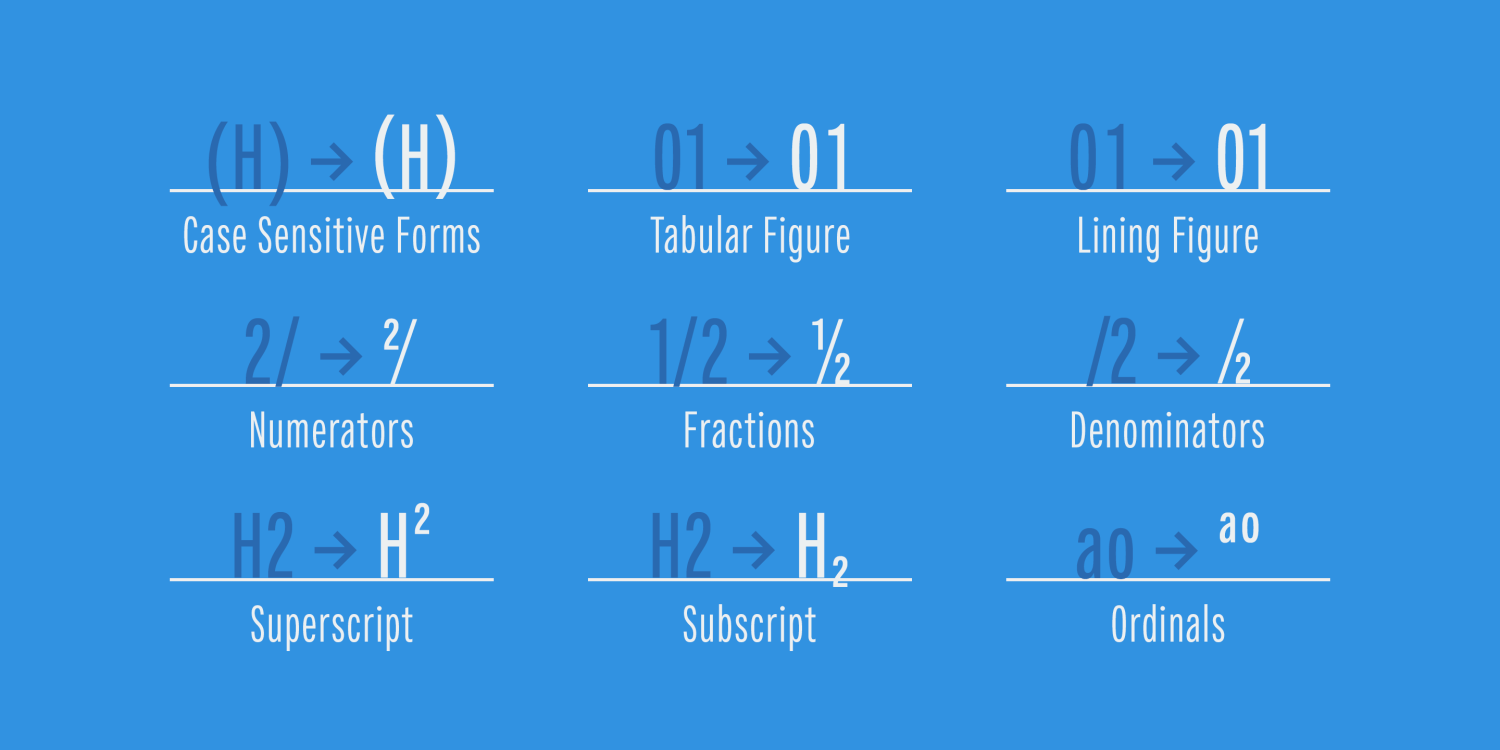 Fairweather Font Poster #1