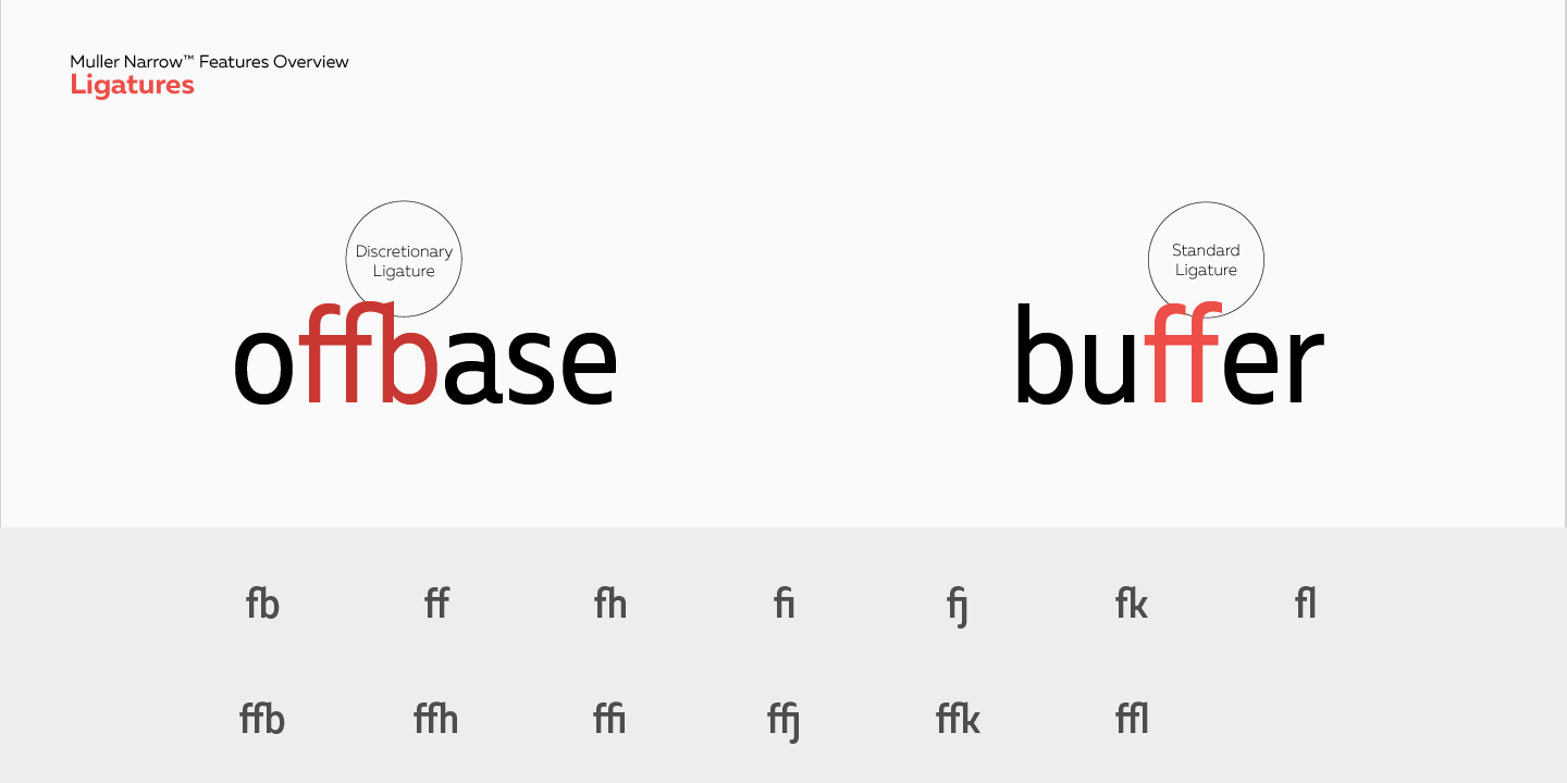 Muller Font Poster #1