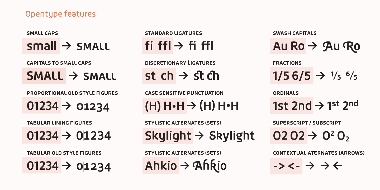 Roihu Font Poster #1