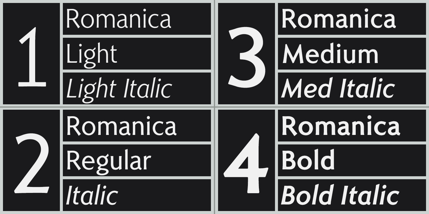 Romanica Font Poster #1