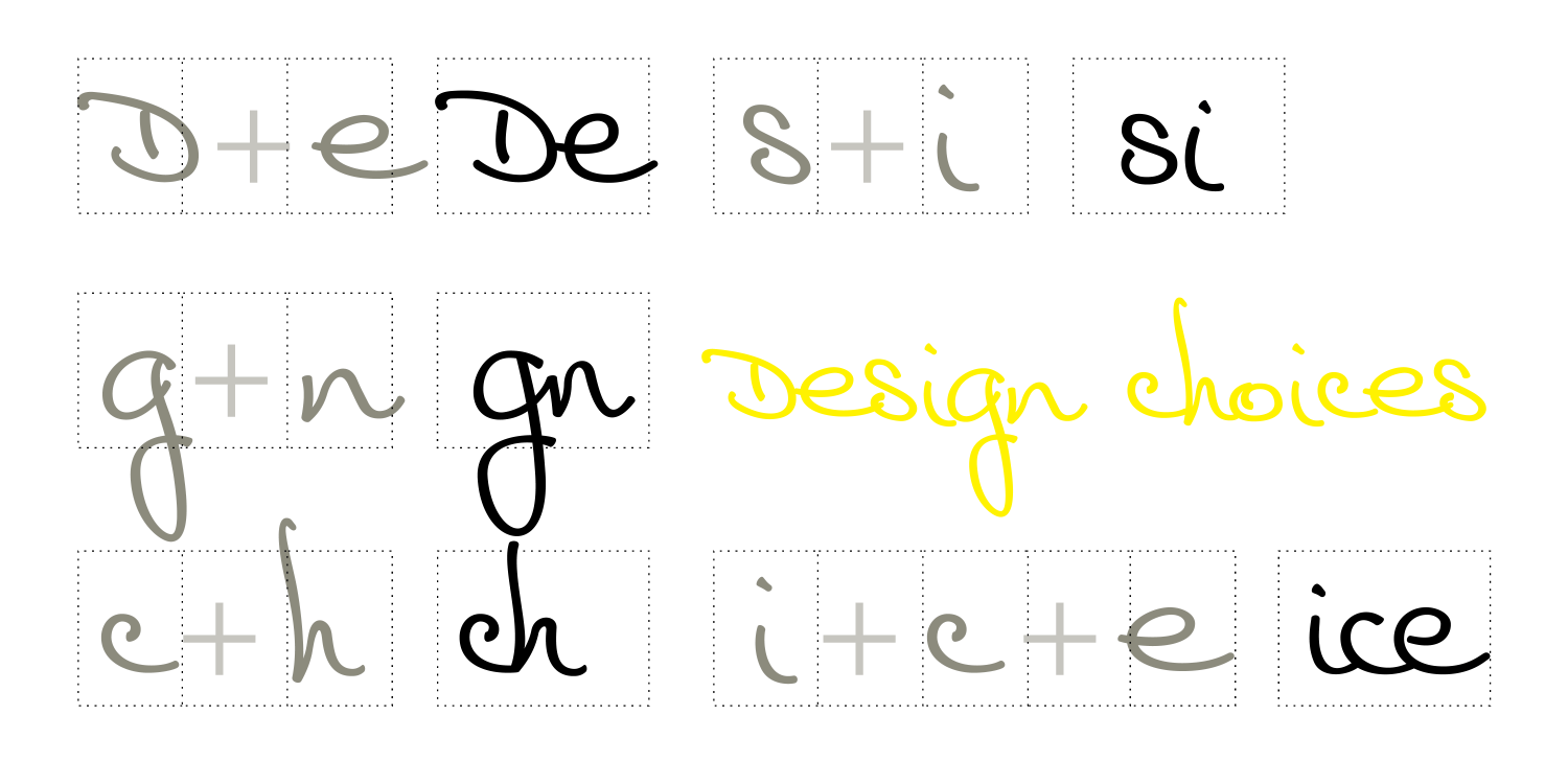 Cedi Font Poster #1