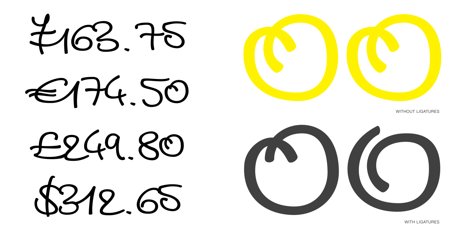 Cedi Font Poster #1