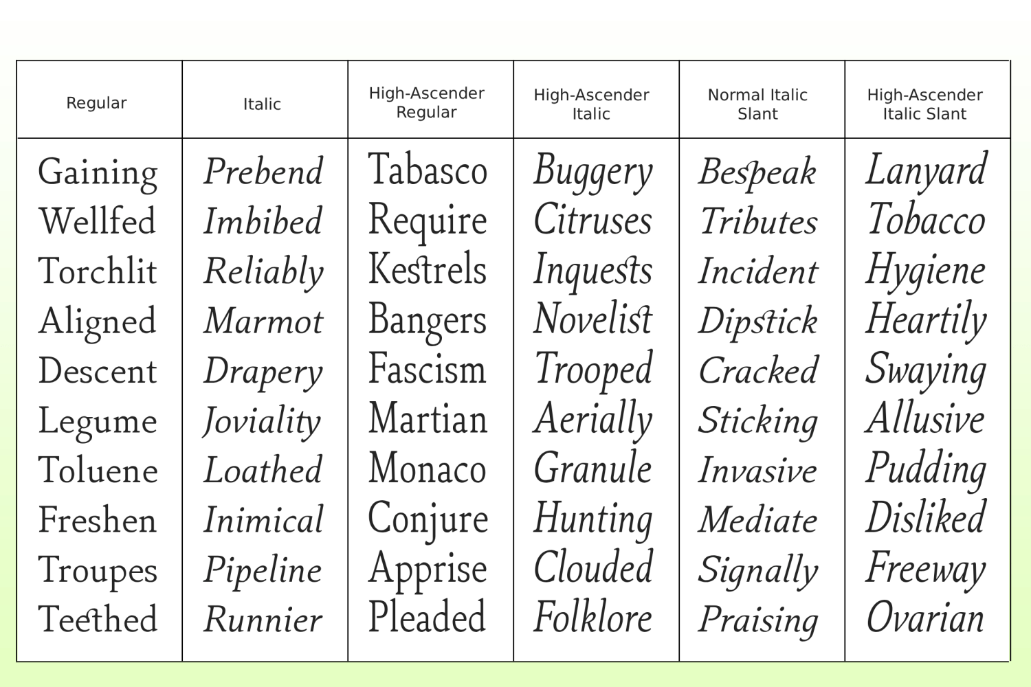 Westhall Font Poster #9