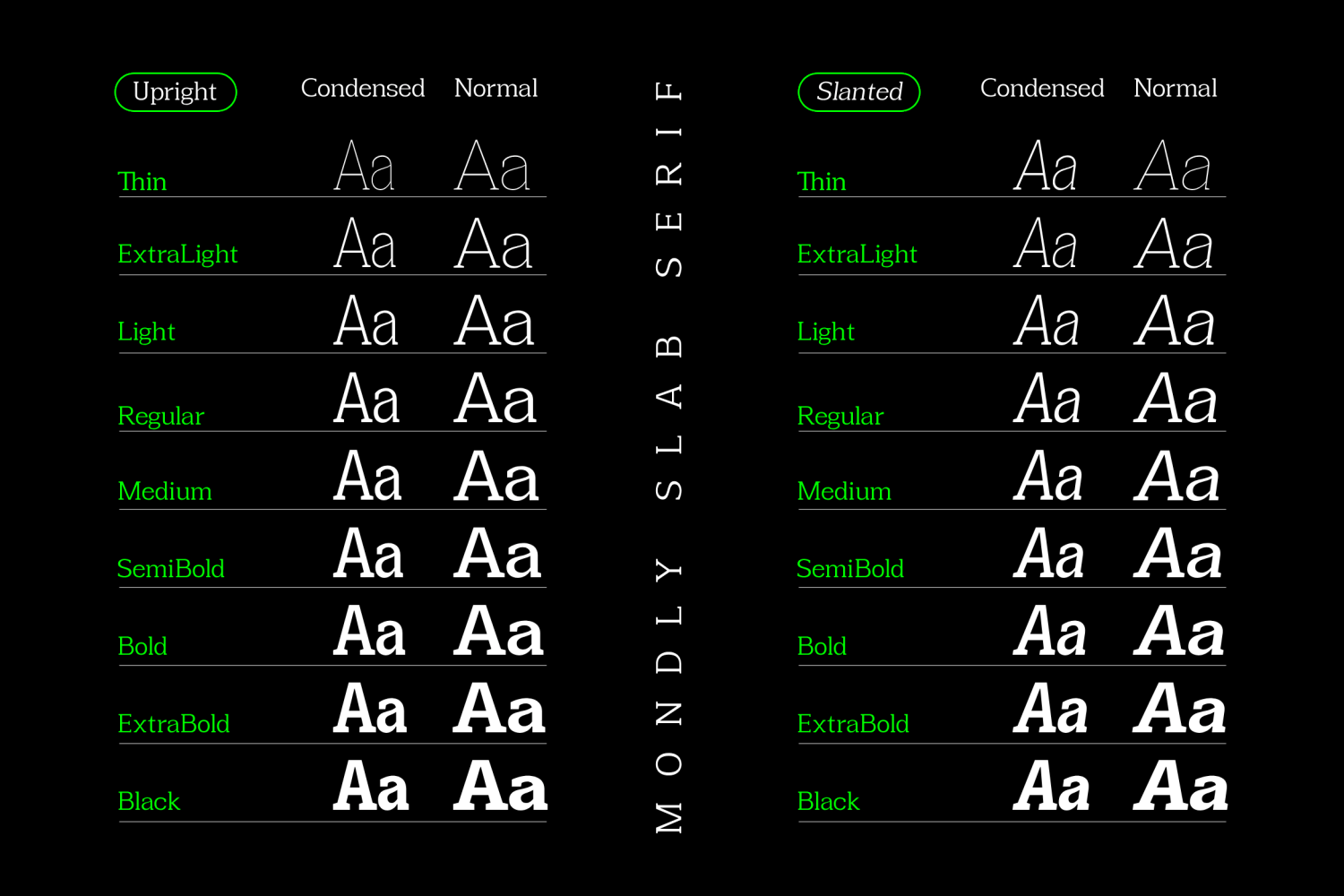 Mondly Font Poster #1