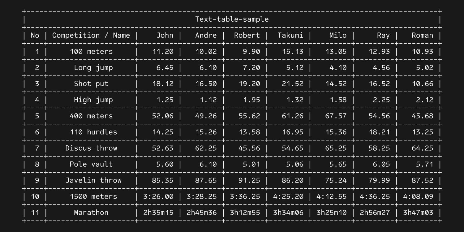 Code Saver Font Poster #7
