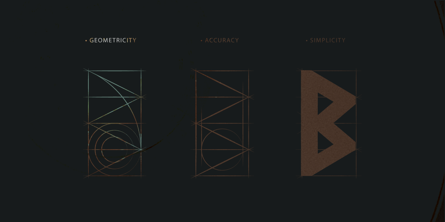 Scandinav Font Poster #2