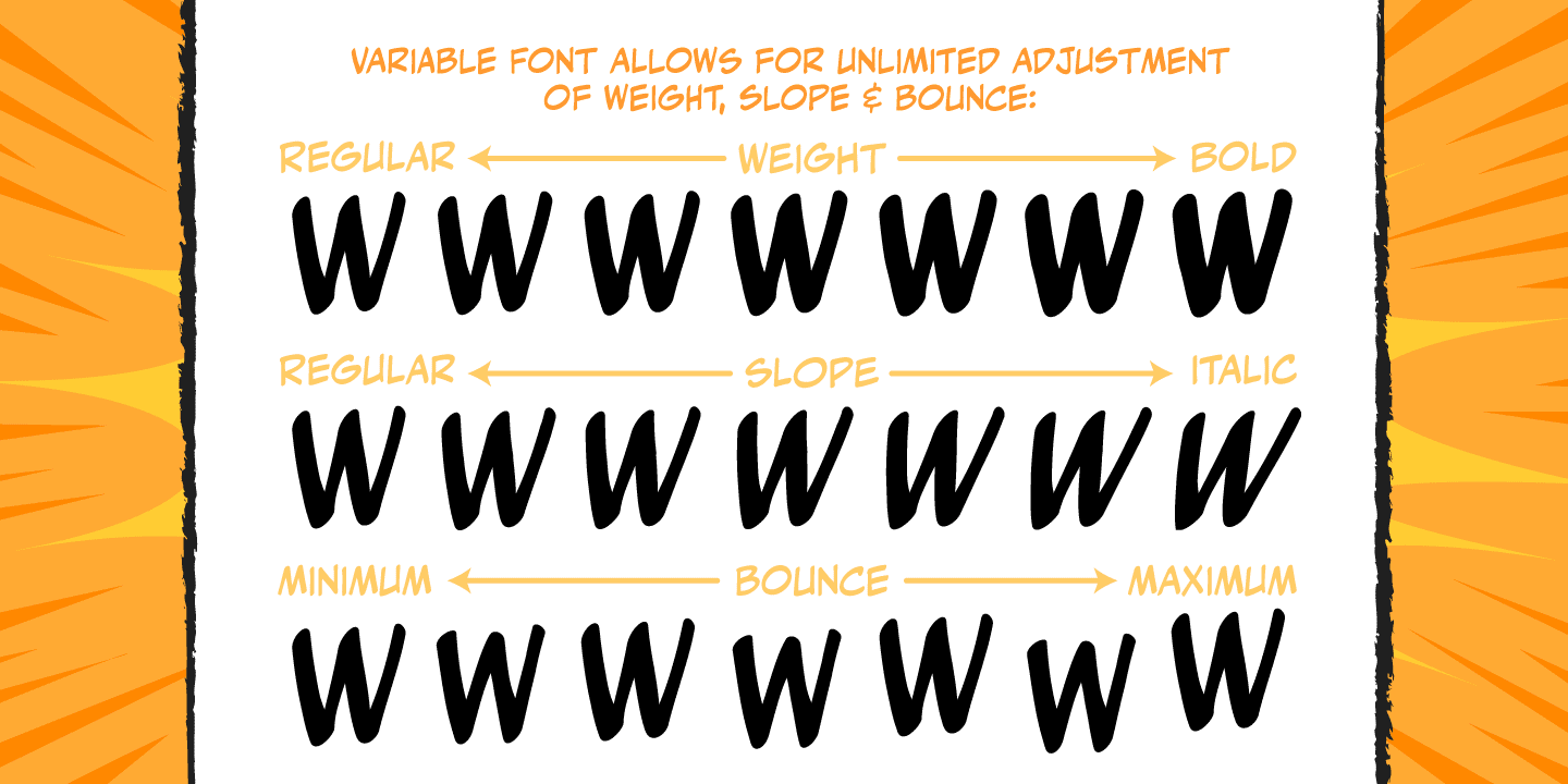Mighty Mouth Font Poster #1