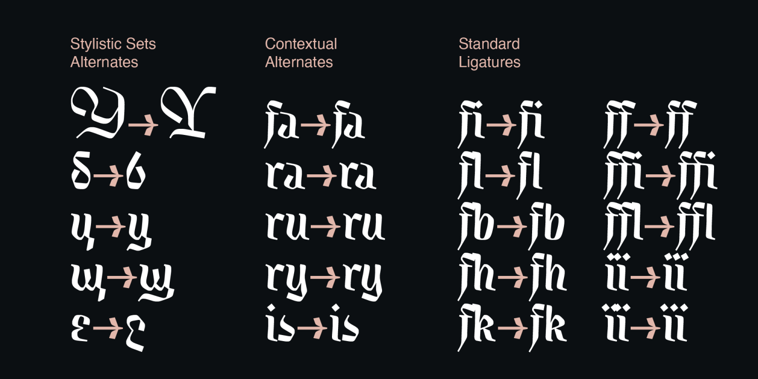 Kingfall Font Poster #1