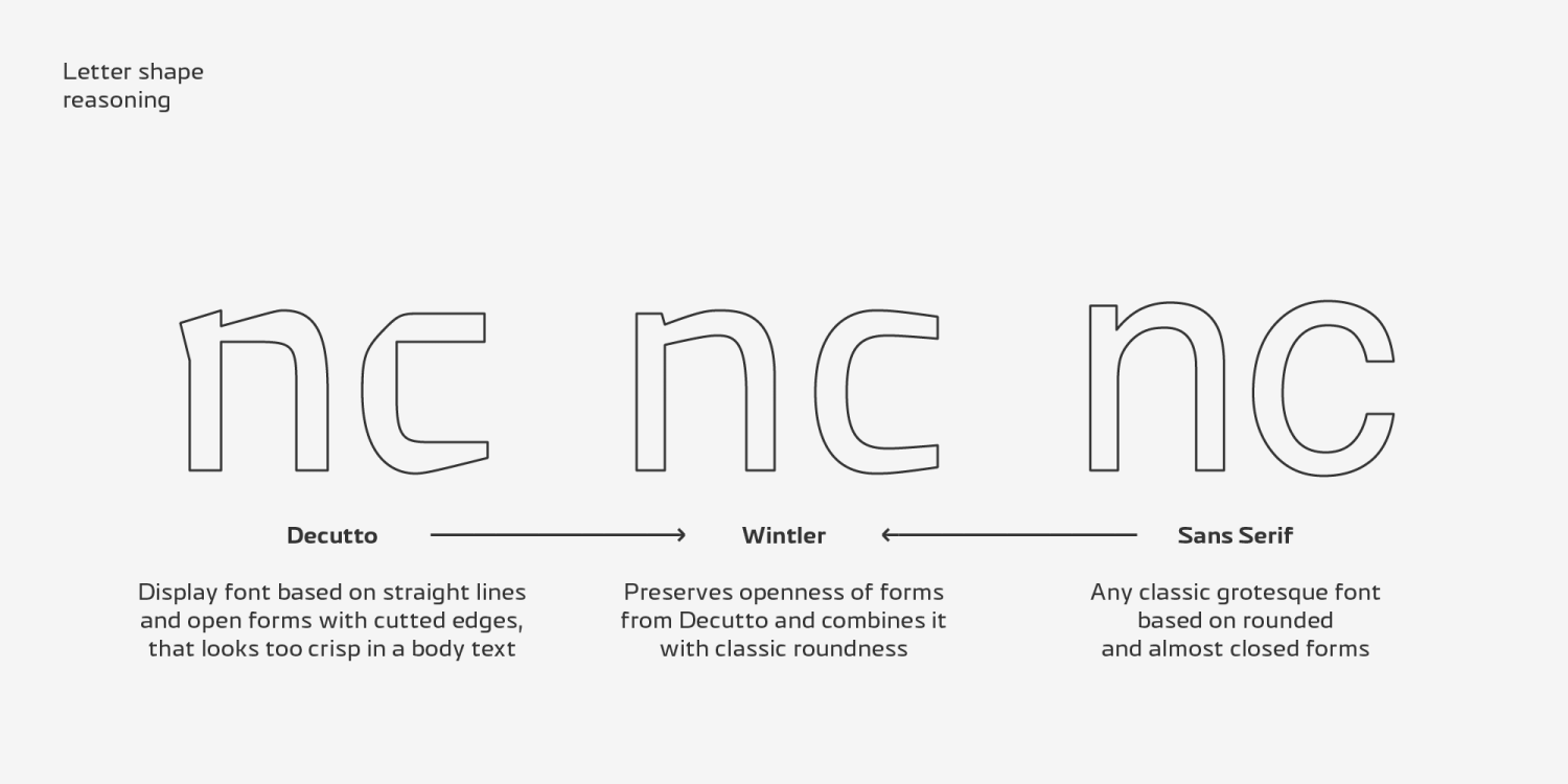 Wintler Font Poster #1