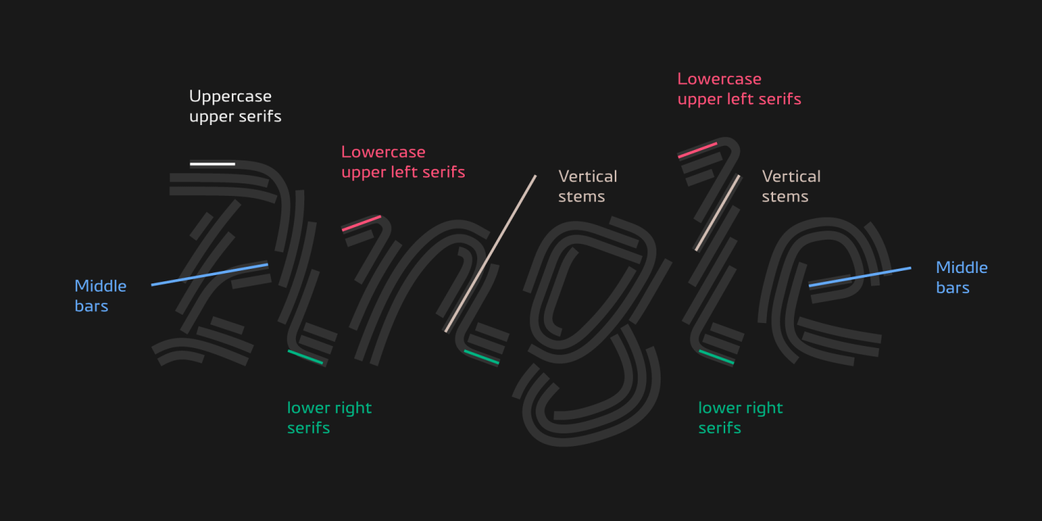 Noeler Font Poster #1