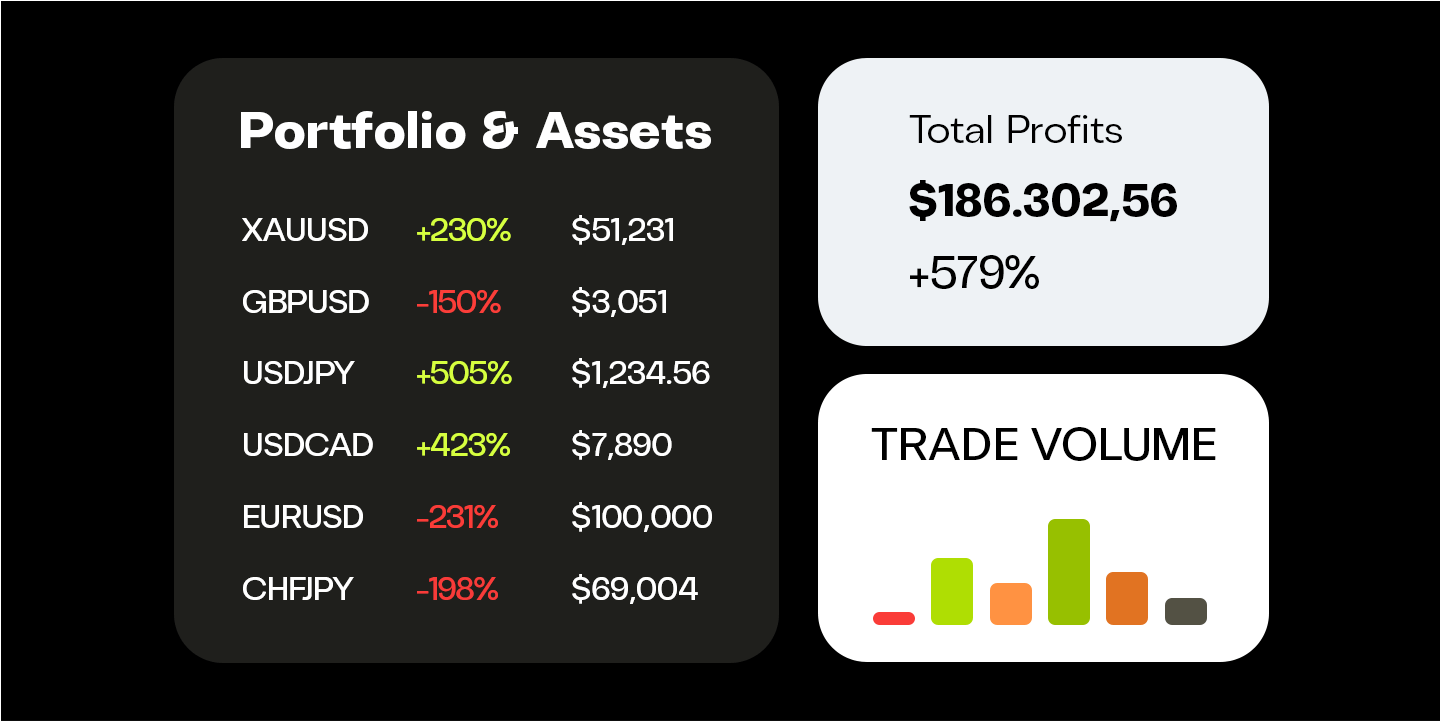 Chairo Sans Font Poster #1