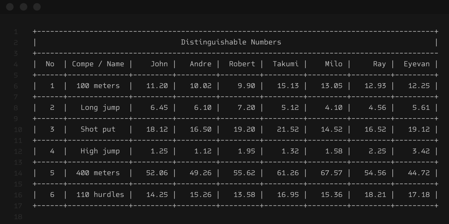 Debugger Font Poster #9