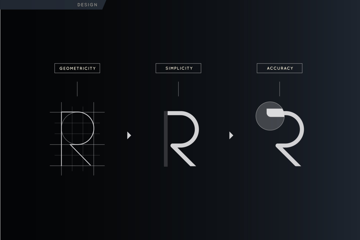 Futurism Font Poster #2