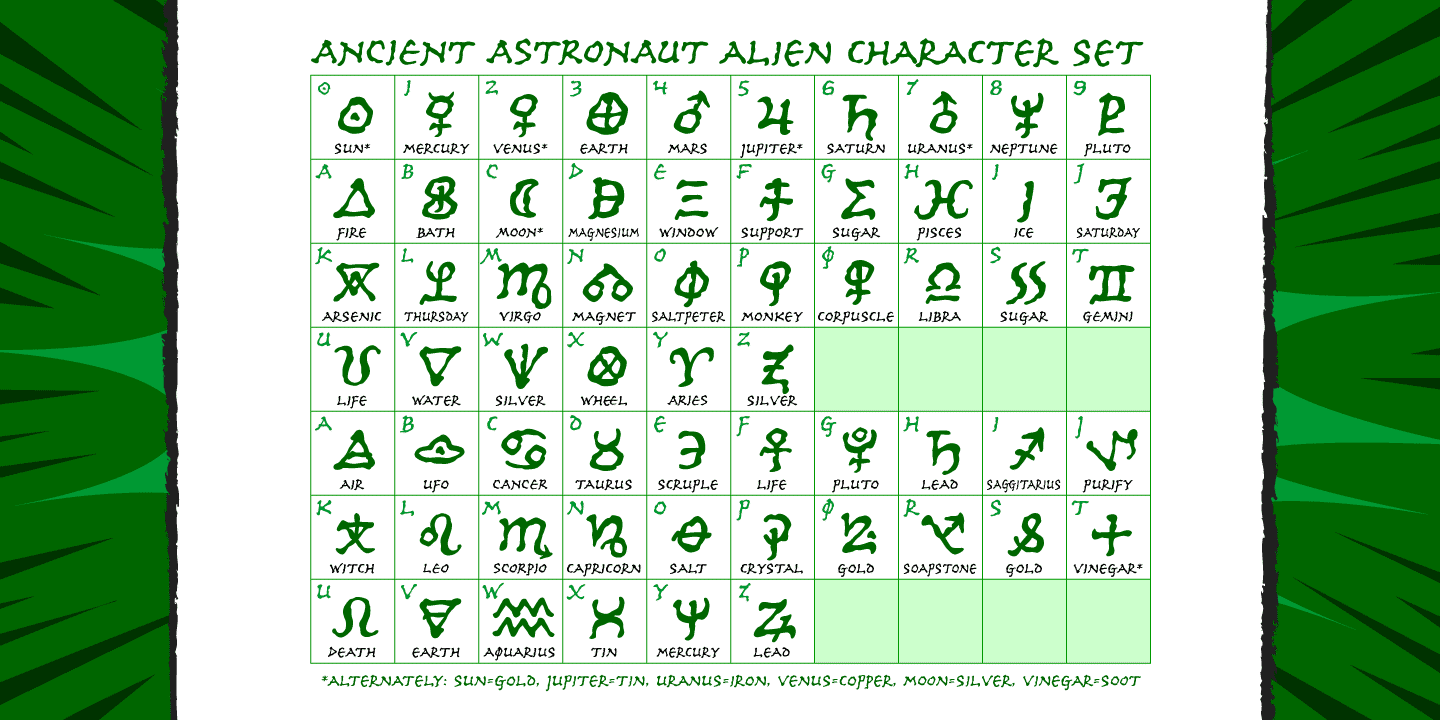 Ancient Astronaut Font Poster #1