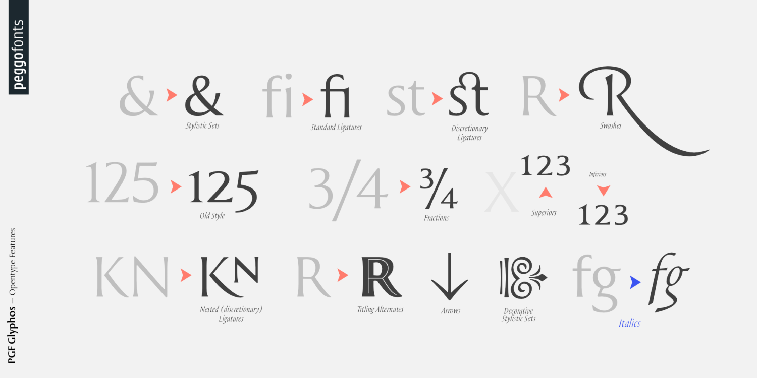 PGF Glyphos Font Poster #1