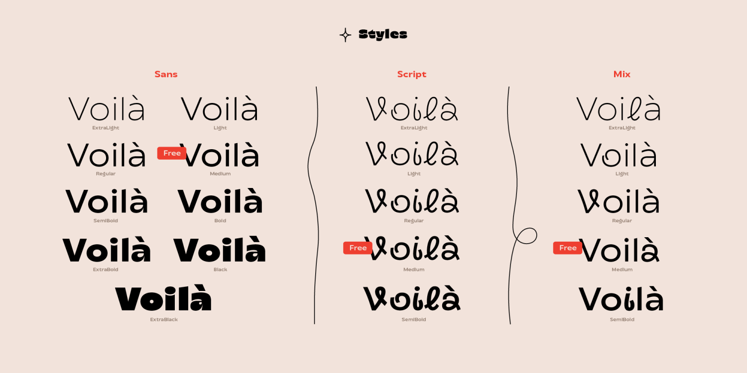 Transforma Font Poster #1