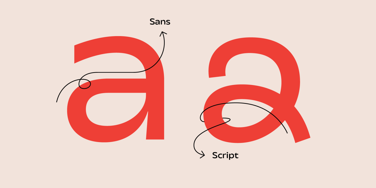 Transforma Font Poster #1