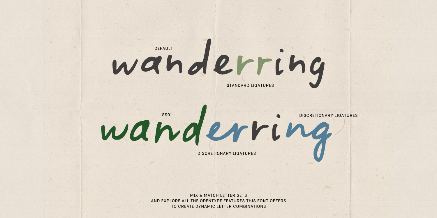 Botanicale Font Poster #5