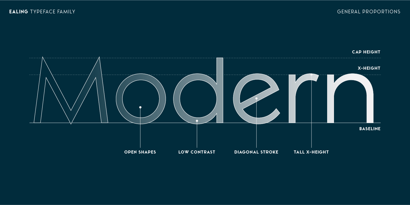 Ealing Font Poster #4