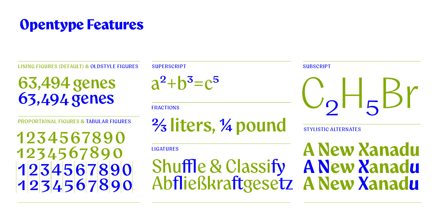 Aquavit Font Poster #1