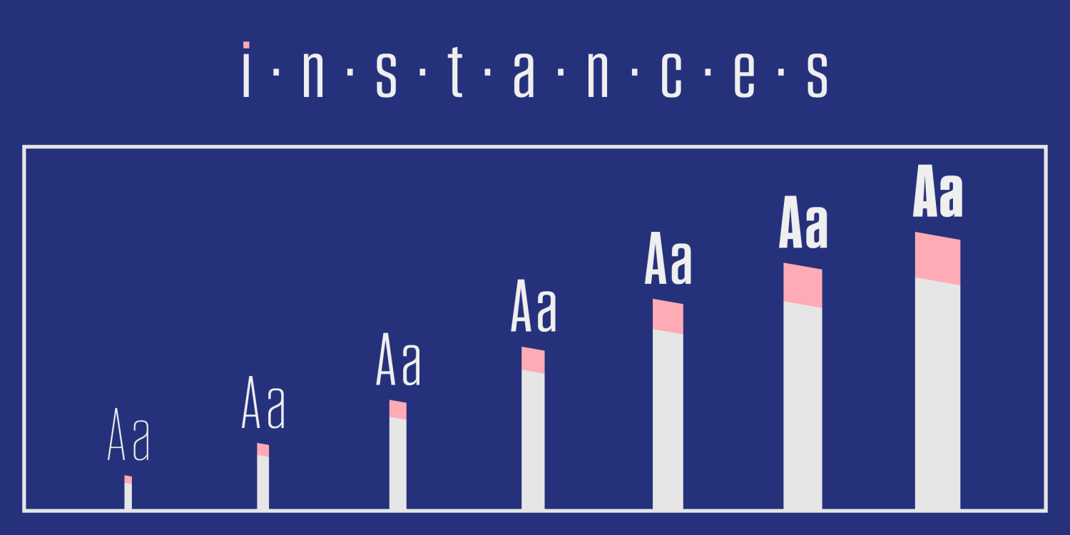Higgs Font Poster #4