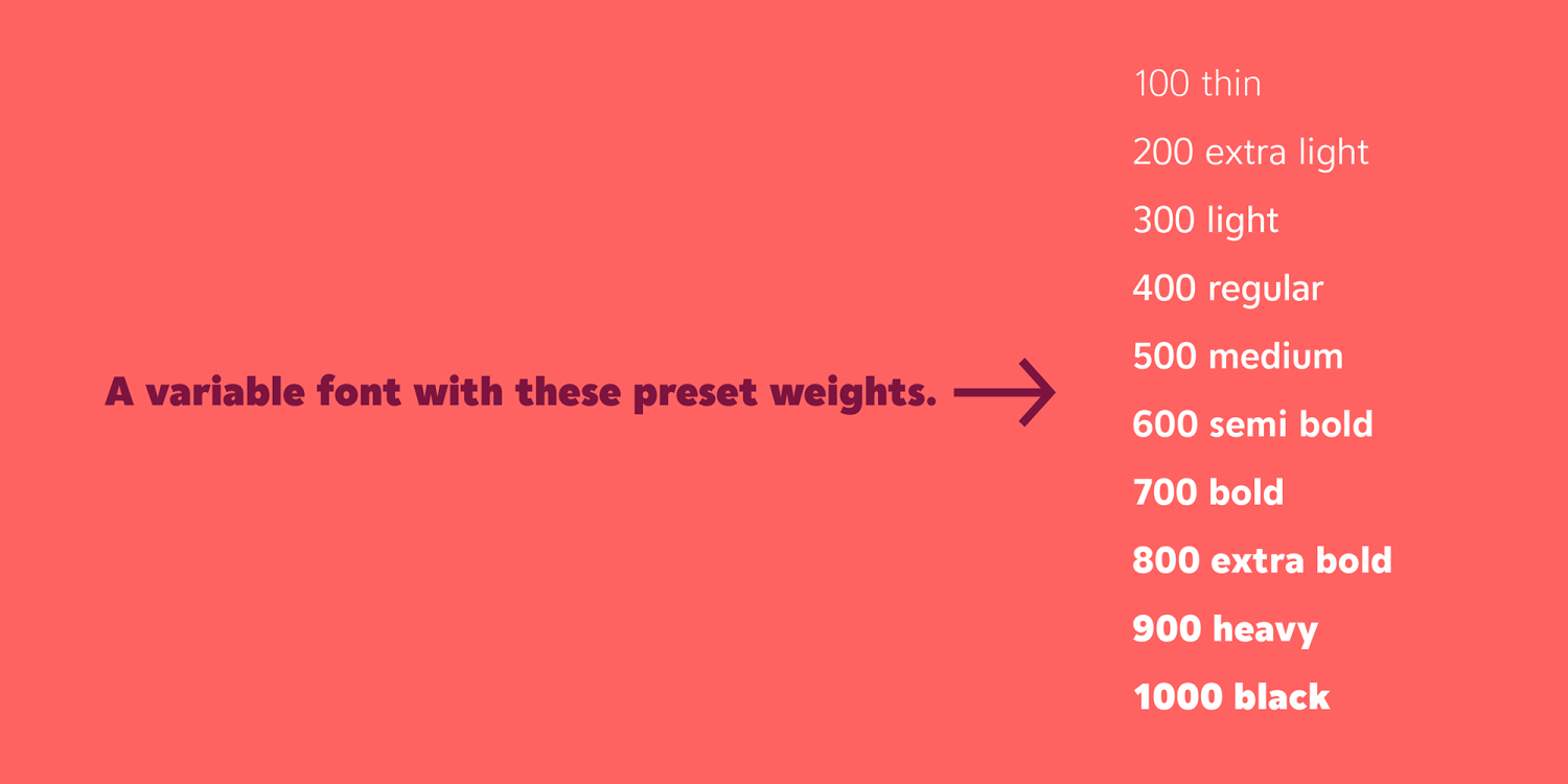 Scanno Variable Font Poster #5