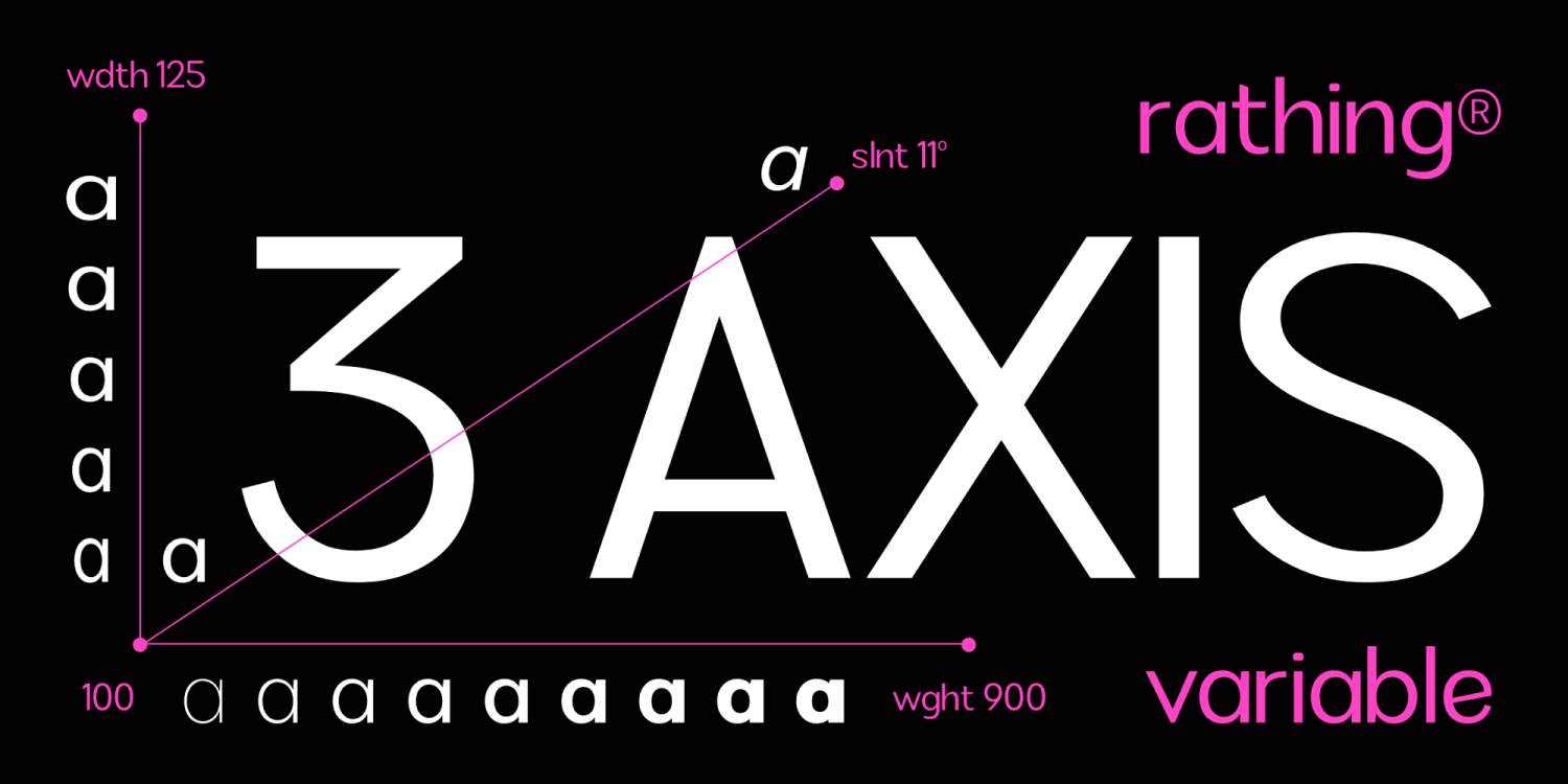 Rathing Font Poster #14